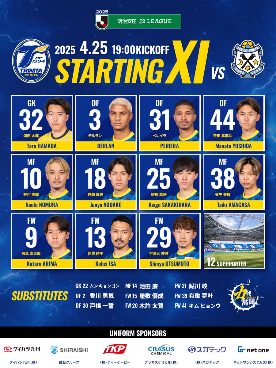 TRINITAofficial's tweet photo. 🔵🟡2025明治安田J2リーグ 第11節
🆚#ジュビロ磐田 🕑 19:00キックオフ

／
本日のスターティングメンバー🔥
＼

GK #濵田太郎
DF #デルラン #ペレイラ #吉田真那斗
MF #野村直輝 #野嶽惇也 #榊原彗悟 #天笠泰輝
FW #有馬幸太郎 #伊佐耕平 #宇津元伸弥

#大分トリニータ #trinita #力戦奮闘 https://t.co/Ue3mgI3kEj