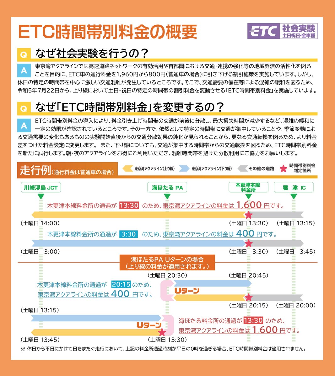 🚗GWに東京湾アクアラインを利用する皆さまへ🚗 東京湾アクアライン