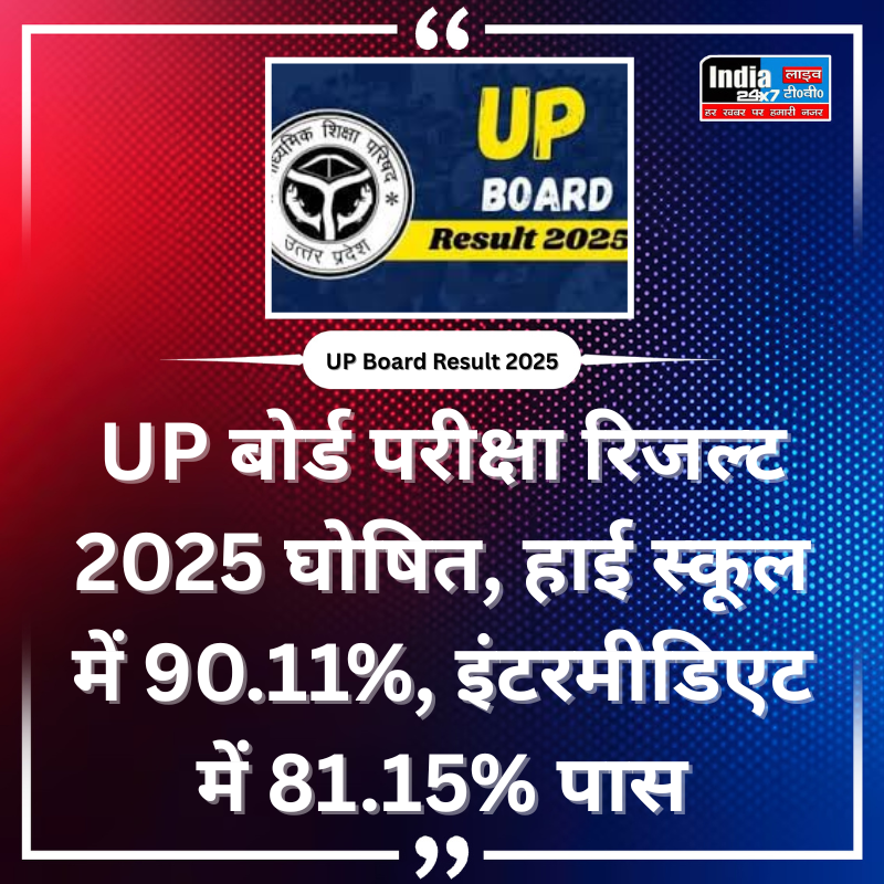 india24x7livetv's tweet photo. UP बोर्ड परीक्षा रिजल्ट 2025 घोषित, हाई स्कूल में 90.11%, इंटरमीडिएट में 81.15% पास
#india24x7livetv #BreakingNews #LatestNews #UPResult https://t.co/53fULNP2VF