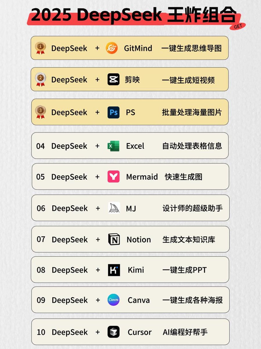 0xluffy_eth's tweet photo. 【重磅💣】2025 年十大 DeepSeek 王炸组合！

✅ 效率暴增 300%
✅ 已被 10 万 + 大厂打工人私藏
✅ 轻松一天干完一周活！

王炸组合排行榜：👇
 🥇 DeepSeek + GitMind（AI思维导图，效率提升神器）
 🥈 DeepSeek + Photoshop
 🥉 DeepSeek + 剪映
  4 DeepSeek + Excel
...
⬇️⬇️⬇️
https://t.co/UGRcDQkNfK