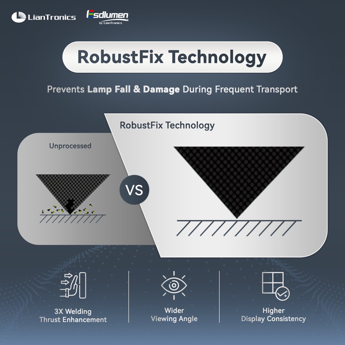 szliantronics's tweet image. Lamp fall and damage during frequent transports got you down? RobustFix Technology is here to save!

RobustFix delivers:
🔥 3X Stronger Welding Thrust
🌐 Wider Viewing Angle 
✨ Higher Display Consistency

#LianTronics #Esdlumen #ledtechnology #rentalled #avsolutions