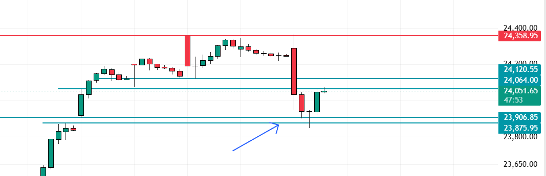 LearnerAkTrader's tweet photo. #Nifty50

Lag Raha Hai Ki Ye Kam Kar Gaya https://t.co/ZHVXCBEmeX