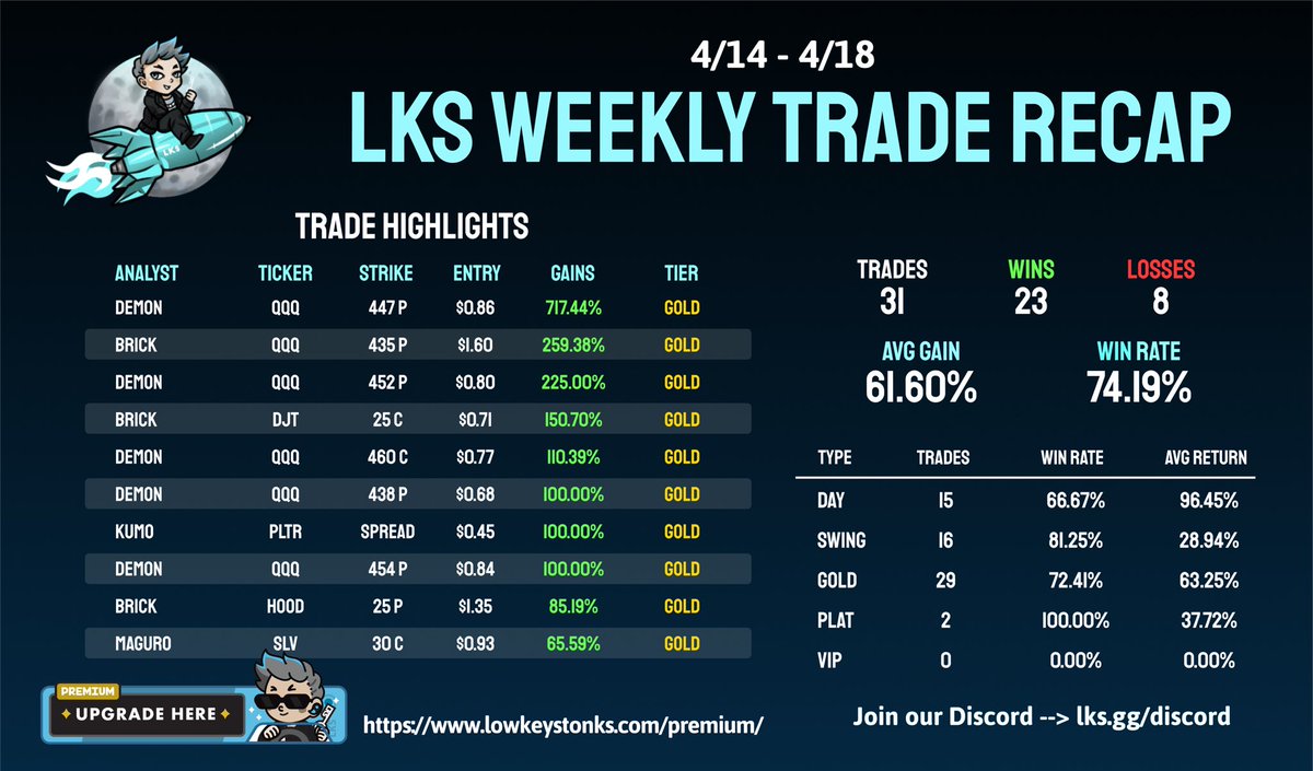 Low Key Stonks tweet media