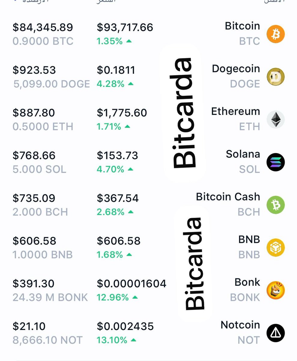 BITCARDA tweet media