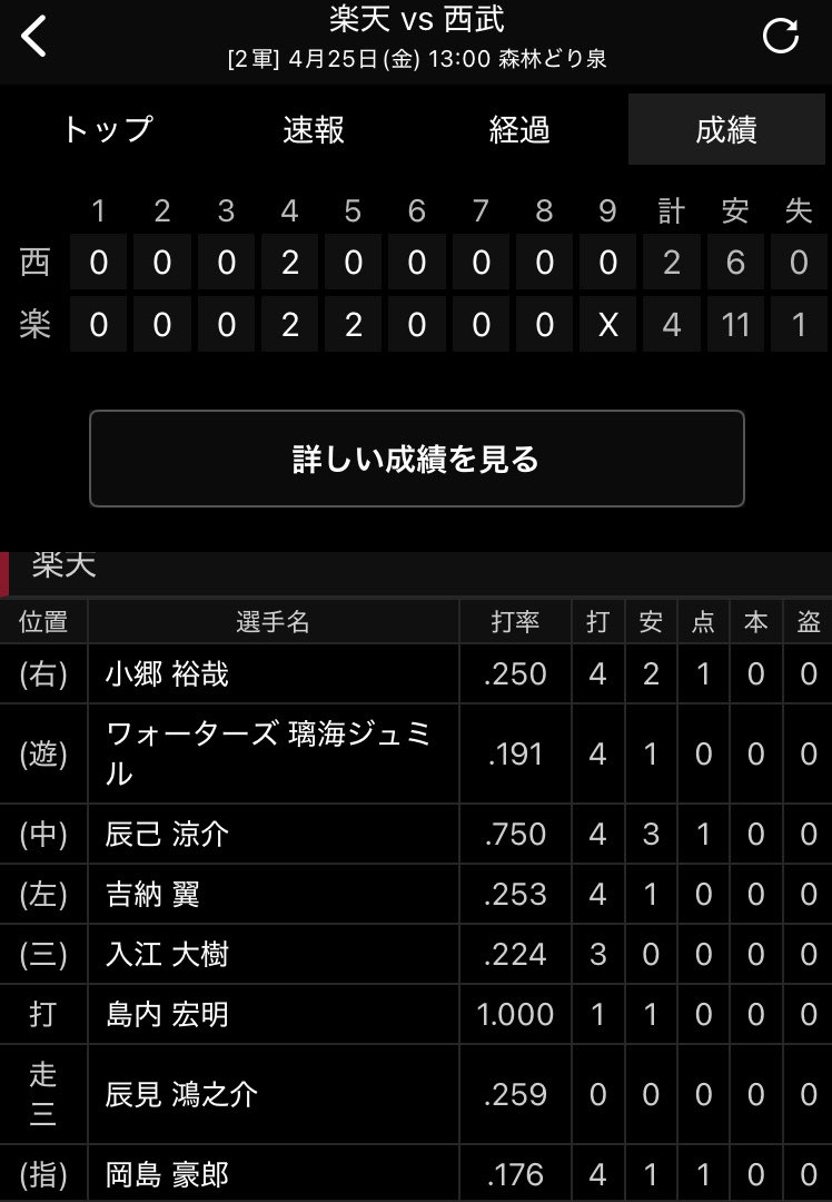 coconutkitchen1's tweet photo. 絶好調4連勝でホーム3連戦！
2軍戦では島内！
島内宏明の名が〜😭
若手の活躍も嬉しいですが、岡島さん島内さんまだまだ見たいです⚾️

今日は親子わしほーで復帰を祝いましょう🎊

本日もよろしくお願いいたします🤲

#楽天イーグルス #rakuteneagles #coconutkitchen #ココナッツキッチン https://t.co/XCOdfr516M