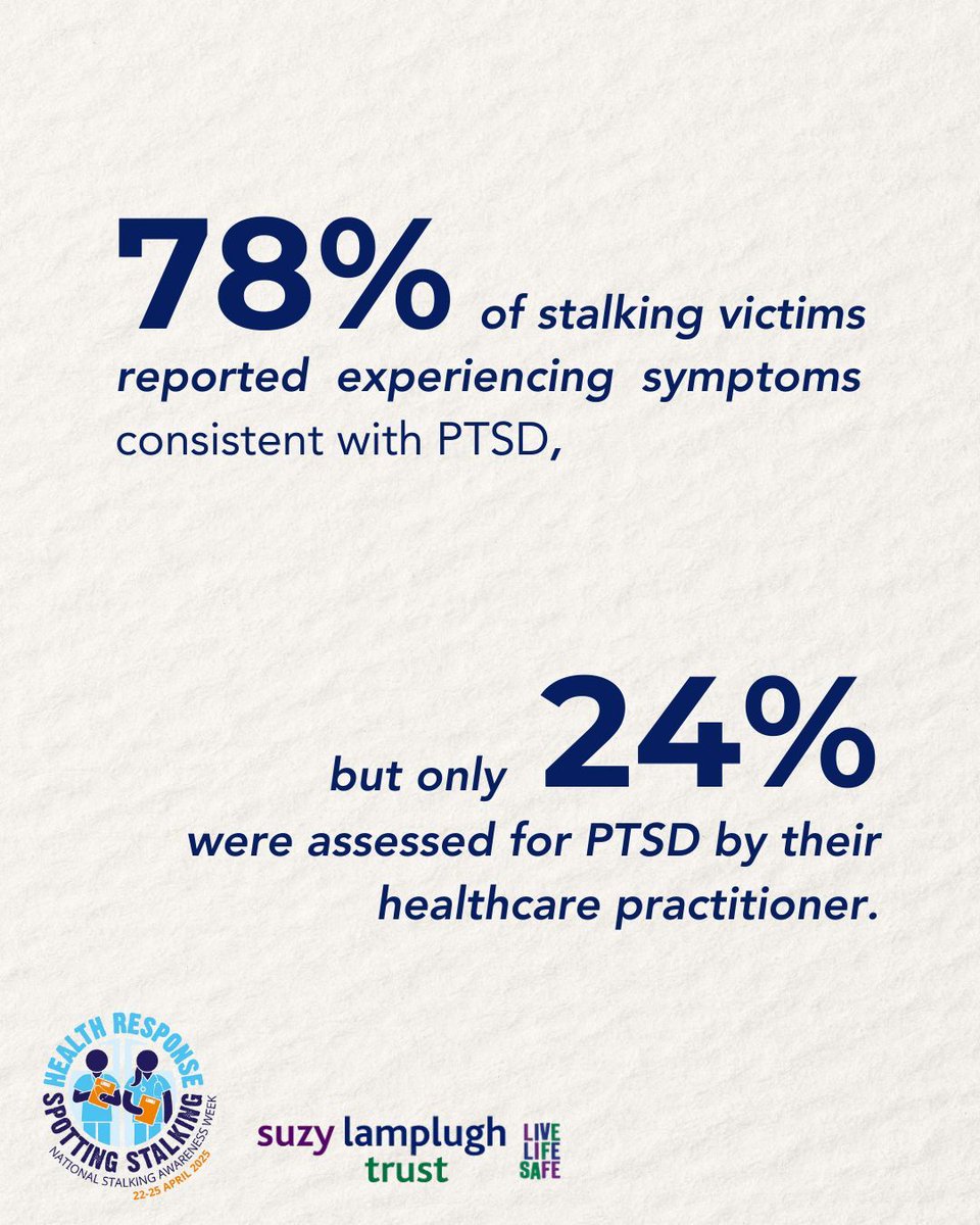 Our #NSAW2019 research found that almost all victims of stalking experience symptoms consistent with PTSD. 

For #NSAW2025, we are calling on NHS Integrated Care Boards to commission specialist training and guidance on identifying and responding to stalking victims 🤝