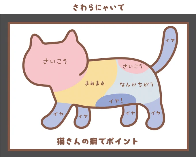 #猫あるある

お気に入りポイントってあるよね…。

#シャーシャ #しろたまちゃん
#なでなで #さわるなキケン
#ふくふくにゃんこ集会 