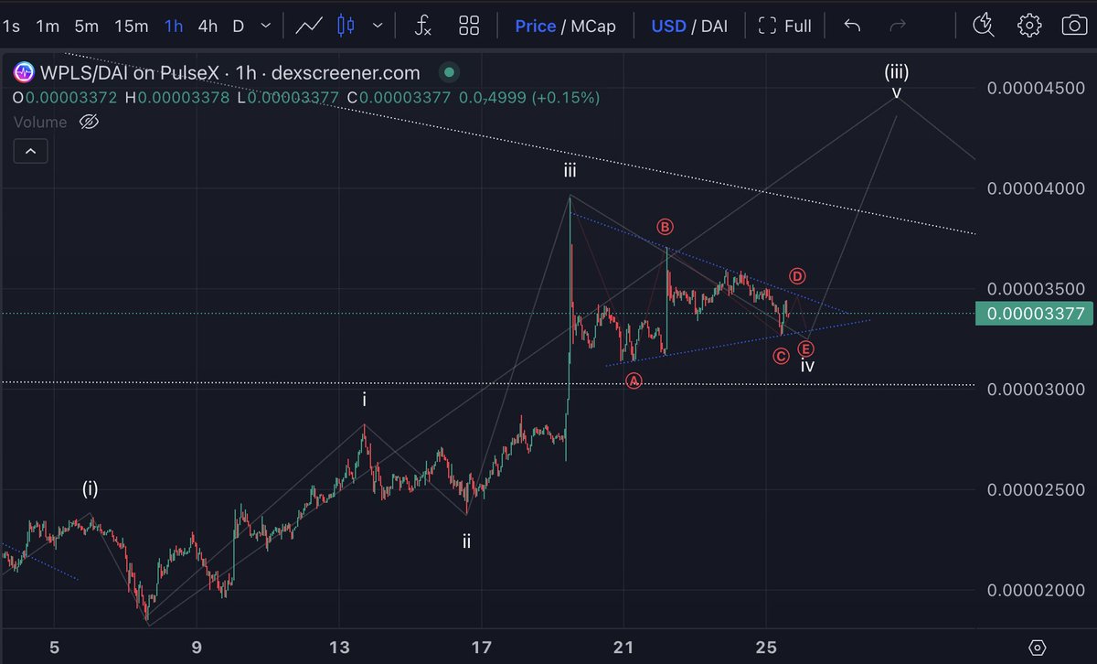 PulsechainEWave's tweet image. $PLS Stuck in wave 4 correction!

Wave 4 structure looks like about to complete a triangular ABCDE wave pattern!

📈 very soon 🐂

#elliotwavetheory