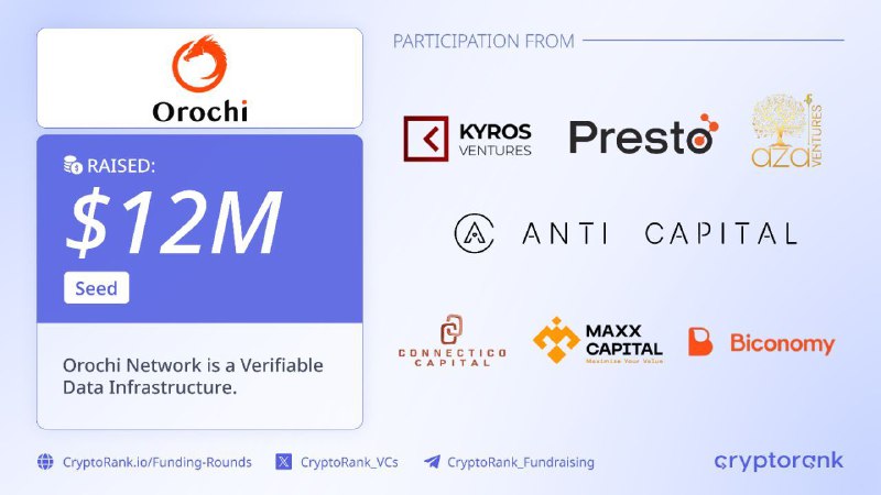 lebaheth's tweet photo. ✳️OROCHI NETWORK 
💯Rewards : $ON Points 

➡️ Sign up via gmail : https://t.co/Nv2FB2xHW0
➡️Click prover for mining $ON 
➡️Go to " Rewards " to daily claim 

#ON #OrochiNetwork #Airdrops https://t.co/XYij1TJcZu