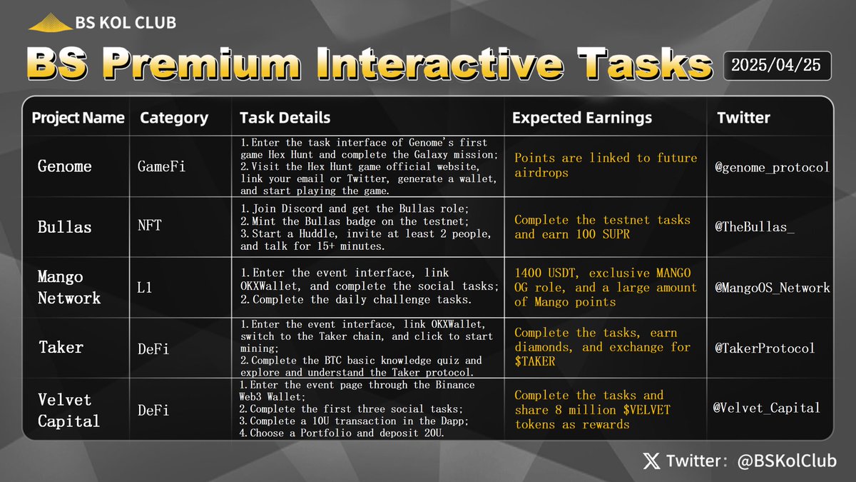 BSKolClub's tweet image. BS Premium Interactive Task #Issue49 🎯

On April 23, 2025, Canadian-listed company SOL Strategies Inc. announced it has signed a standalone agreement with New York investment firm ATW Partners to establish a convertible note financing facility of up to $500 million. The entire