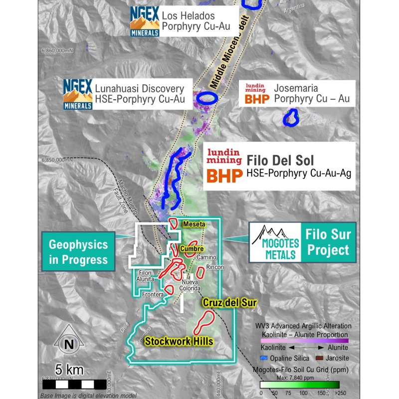 mogotesmetals's tweet photo. Critical Copper Opportunity: Mogotes Metals on the Doorstep of a $4.5B Discovery.(TSXV:MOG, OTCQB: MOGMF)