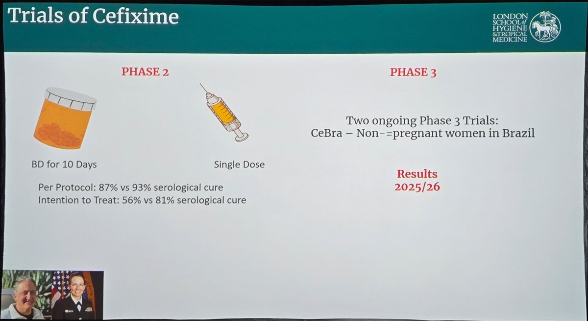 BHIVA (@britishhivassoc) on Twitter photo <a href="/dr_michaelmarks/">Michael Marks</a> & hope for new oral options for syphilis treatment. 5 days of linezold disappointing but a 10 day trial now fully recruited. Oral cefixime also holds promise - results expected 2025/6
#BHIVA25 <a href="/dr_michaelmarks/">Michael Marks</a> & hope for new oral options for syphilis treatment. 5 days of linezold disappointing but a 10 day trial now fully recruited. Oral cefixime also holds promise - results expected 2025/6
#BHIVA25