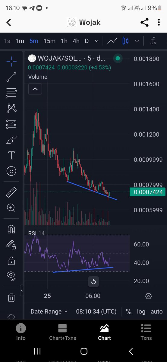 just gambled $wojak here
send it back to milly