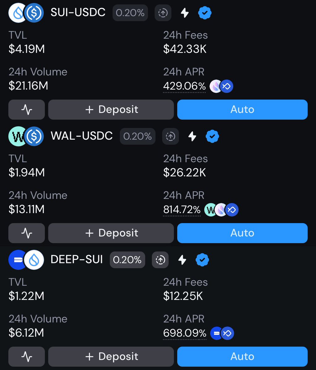 Want to make the most of this Sui pump?

Then you need to farm these incentives:

- $SUI / $USDC (430%)
- $WAL / $USDC (815%)
- $DEEP / $SUI (698%)

<a href="/bluefinapp/">Bluefin</a> is the best place to do it