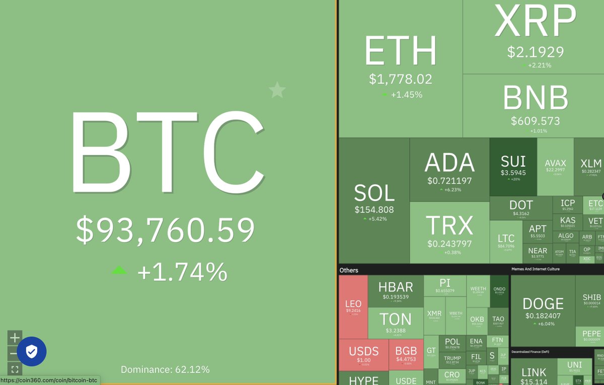 $CLOSED ON SOL tweet media
