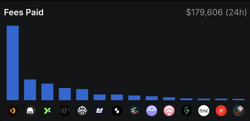 SpacePoernchen's tweet photo. Hey @SonicLabs 
I kindly want to say this shit makes no sense...  

Cheers 🍸
Sonic $S 🫶 https://t.co/i8dopee8zk