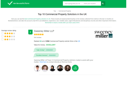 Not only do we rank as the number 1 law firm in Newcastle when it comes to commercial property on <a href="/ReviewSolicitor/">ReviewSolicitors</a> , we also rank 4th in the UK!

#clientserviceexcellence
#reviews
#reviewsolicitors
#happyclients
#number1