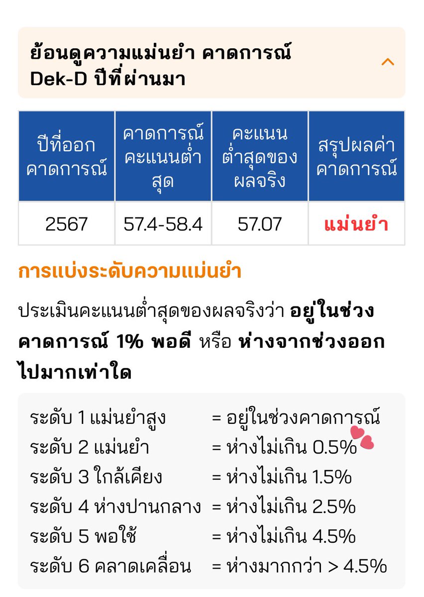 มาแชร์ปสกของเราปีที่แล้วคับ จำได้ว่า z-score สาขาเราคาดการณ์มา 57.5-58.5 นี่ต่ำกว่าที่เด็กดีคาดการณ์ก็ติด ดดด ด เพราะงั้นทุกคนไม่ต้องคิดมากนะ ยื่น = มีโอกาสติด ดูเป็นแนวทางพอ อยากยื่นอะไรก็ยื่นเลย🥹✌🏻✌🏻