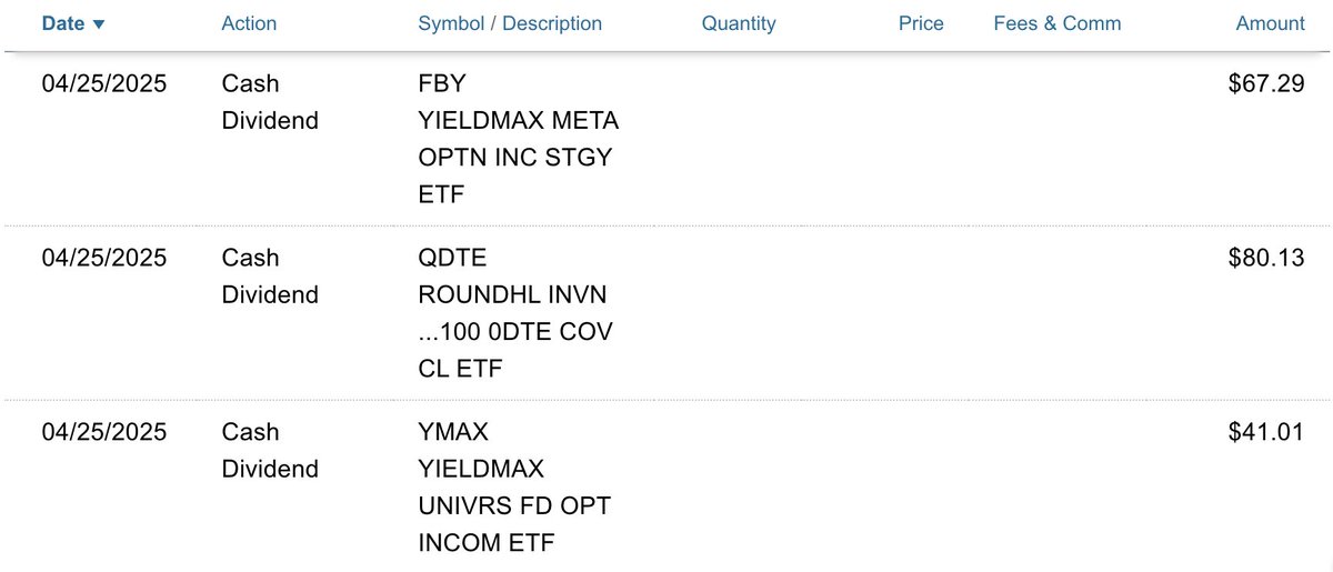 grostad's tweet photo. Yay for dividend day! $FBY $QDTE $YMAX https://t.co/eSJawN3v2y