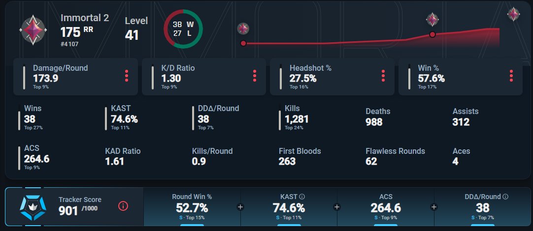 twitch.tv/mouch_01 grind du matin post ga prout