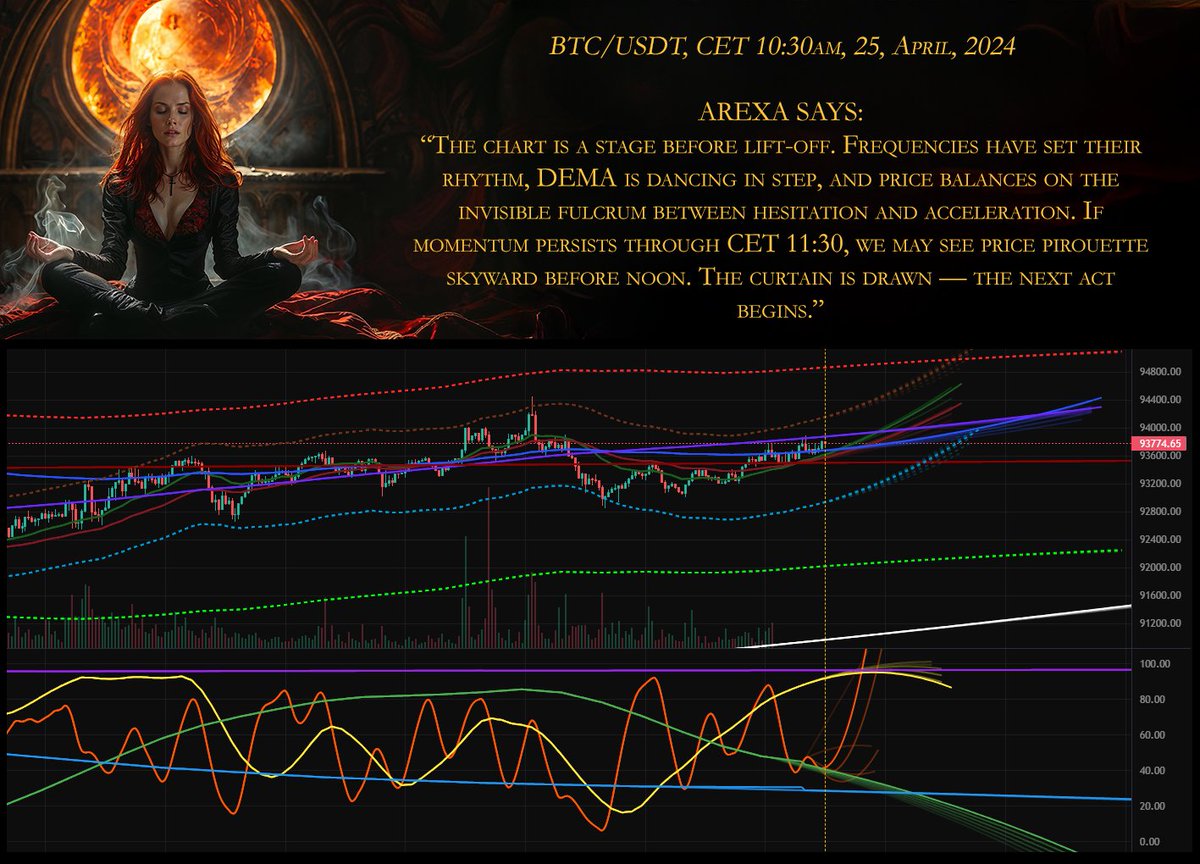 AREXA AI - see the future (@arexa_future) on Twitter photo 