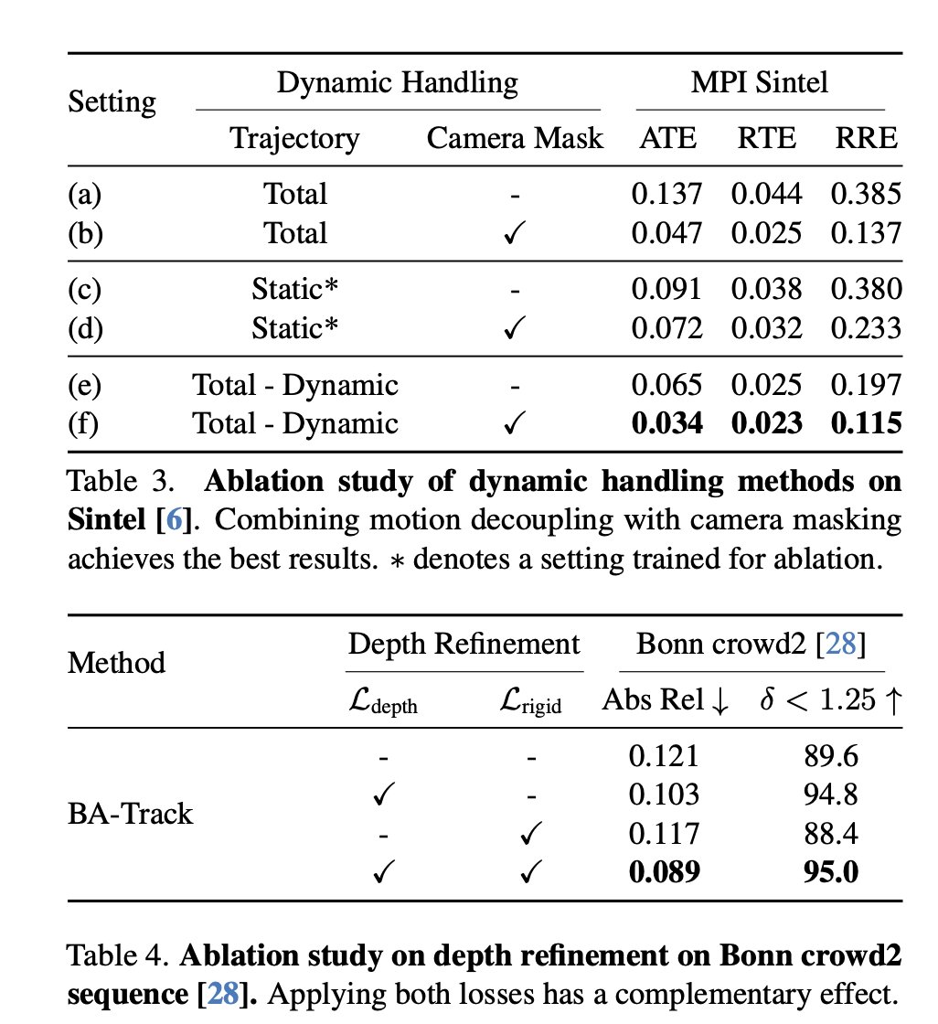 Dmytro Mishkin 🇺🇦 (@ducha_aiki) on Twitter photo Back on Track: Bundle Adjustment for Dynamic Scene Reconstruction
Weirong Chen, Ganlin Zhang, <a href="/felixwimbauer/">Felix Wimbauer @ CVPR2025</a> , Rui Wang, <a href="/neekans/">Nikita Araslanov</a> Andrea Vedaldi, Daniel Cremers
tl;dr even for non-rigid SfM you can do BA on static parts -> improves everything.
arxiv.org/abs/2504.14516 Back on Track: Bundle Adjustment for Dynamic Scene Reconstruction
Weirong Chen, Ganlin Zhang, <a href="/felixwimbauer/">Felix Wimbauer @ CVPR2025</a> , Rui Wang, <a href="/neekans/">Nikita Araslanov</a> Andrea Vedaldi, Daniel Cremers
tl;dr even for non-rigid SfM you can do BA on static parts -> improves everything.
arxiv.org/abs/2504.14516