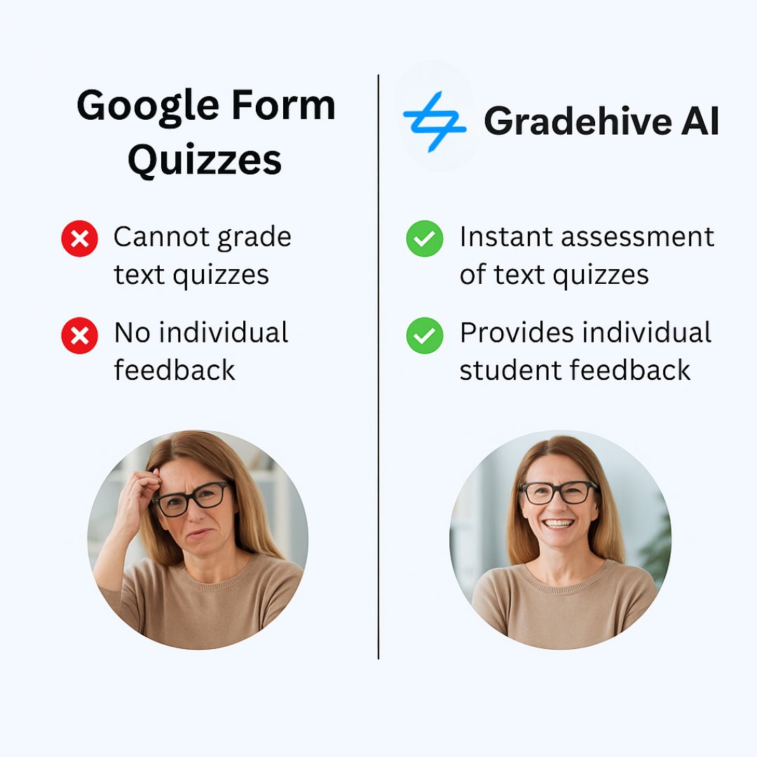 GradehiveAI's tweet photo. Do you spend a lot of time grading text answers on Google Forms?

It's tedious, repetitive, and pulls you away from real teaching.

https://t.co/iopleKP5W6 instantly grades text submissions with AI, and provides personalized student feedback.

Try it out today for free! https://t.co/Ton2R4Pbco