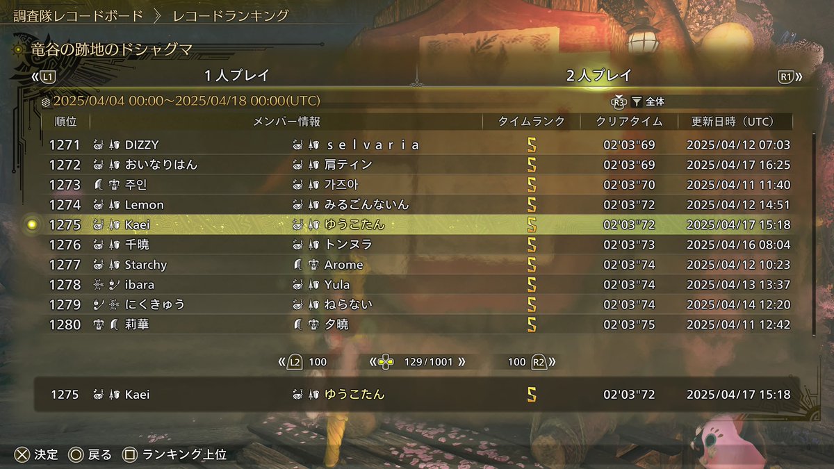 harucchi0907's tweet photo. チャレンジクエストのドシャグマ！
ランキング確定したよー！！

ソロ→3370位

ペア→1275位

妹と→4917位

頑張って良かったあー！！！！！！

ペア2000位に入れるかなー？くらいに思ってたけど、カプコン頑張って削除してくれたんだね！！

褒めて褒めてー٩(๑❛ᴗ❛๑)۶♡ https://t.co/WokmFGEesW