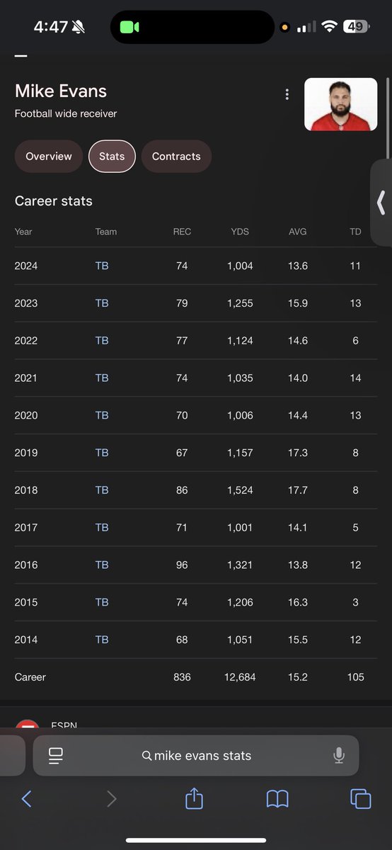 Snoopcbfw tweet media