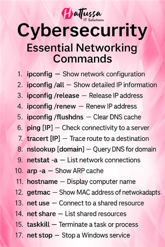 hattussa_it's tweet photo. Mastering cybersecurity starts with command line confidenceโknow your networking commands to stay secure and efficient!
#CyberSecurity #NetworkingBasics #ITSupport #TechTips #HattussaITSolutions #NetworkSecurity #CommandLineSkills https://t.co/8iMXmMyA3L