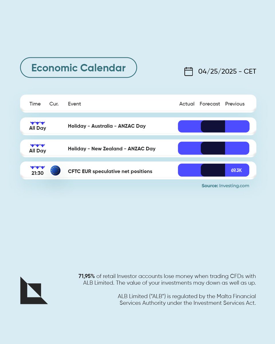 albcomglobal's tweet photo. Today's Economic Events 📢🕚 04/25/2025 - CET 🦛🦛🦛

#economic #calendar #forex #fx

To get the latest news about the finance world and detailed information, please visit https://t.co/MUW40SMGE5 https://t.co/PZJgmLW7Fx