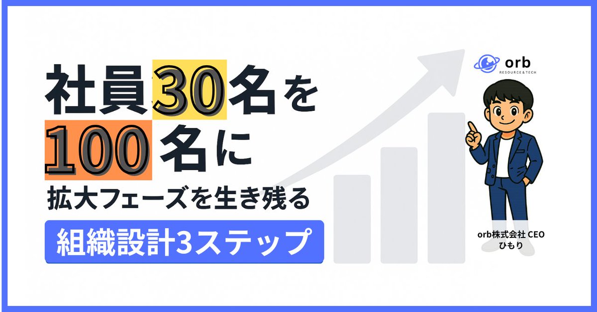 himori_HRmktg's tweet photo. グロースフェーズの組織設計についてnoteを書きました⭐️
社員30→100名の“拡大フェーズ”で起こる課題を3SETPで解決するノウハウを公開！

何社も成長企業の話を聞いてきて、伸びる会社には特性があり、そういう会社は組織面でこんなことやってます〜という事象をベースに3段階でわかりやすく記載。
 ・コミュニケーションコストを下げる仕組みをベースに
 ・R&R×評価を再設計して明確な成果で伸びる組織体へ
 ・採用〜90日オンボーディングを仕組み化

50社以上で検証した「生き残る3ステップ組織設計」をnoteにまとめました📝
 ▼全文はリプ欄