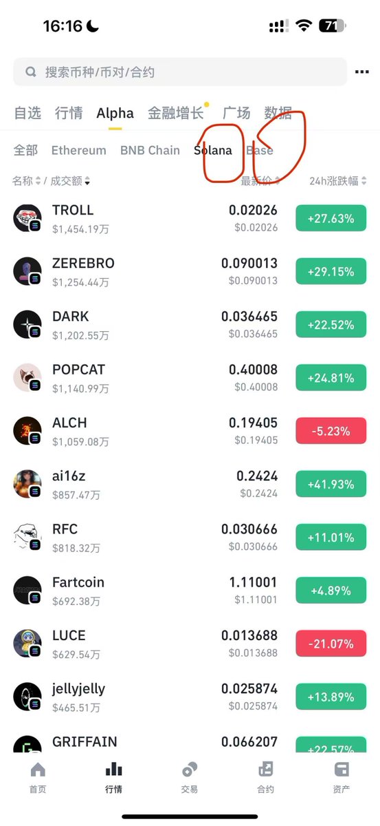 JettHuu's tweet photo. $sign 也要tge了，#binanceWallet  钱包的空投又来了

这次看了下积分规则，个人觉得比较划算的配置是这样

持有1000u，得2分，然后每天刷个130u 得7分，15天就135分
或者一个号持有100u +每天刷130u ，15天下来也有120分

建议刷sol链和base大市值的币总，损耗比较低，一般刷130u损耗0.1u左右

很划算了