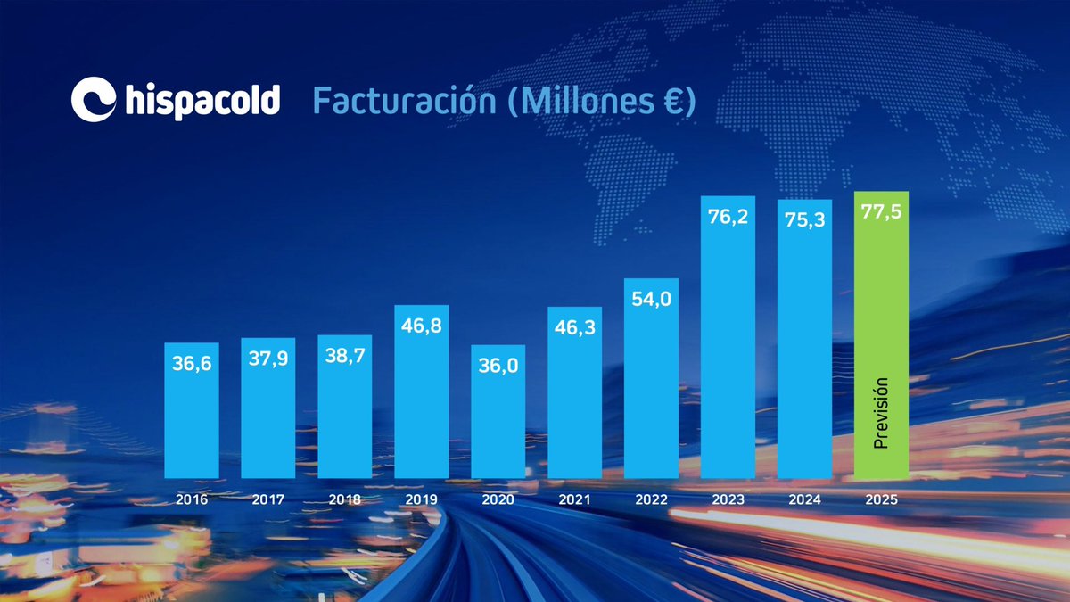 @Internacional Hispacold tweet media