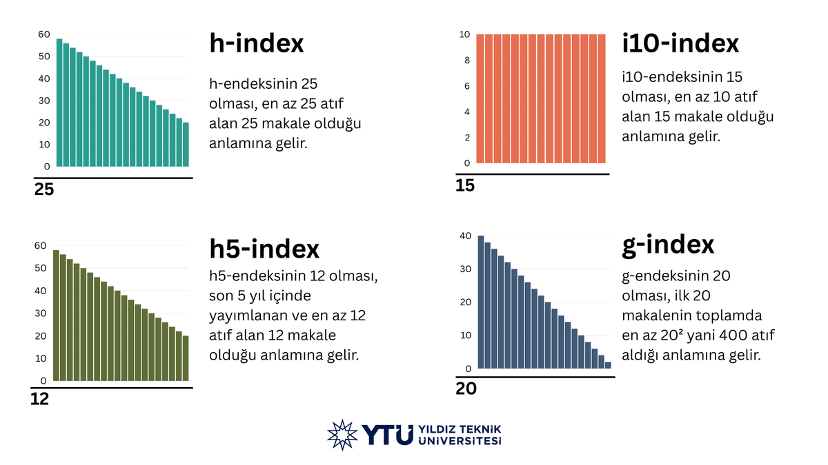 Nedir bu endekslerden çektiğimiz?

Buyurunuz, beraber anlayalım.