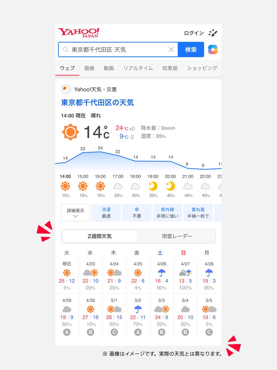 ☀️GWの天気予報をヤフー検索でチェックしよう☁️
#ヤフー検索 で「都道府県名（または市区町村名） 天気」などと検索すると、2週間分の天気予報が確認できます。

京都 天気 ➡️ yahoo.jp/TtbJ9z
那覇市 天気 ➡️ yahoo.jp/8WWmFw
大阪・関西万博 天気 ➡️ yahoo.jp/HPv4G2

#天気