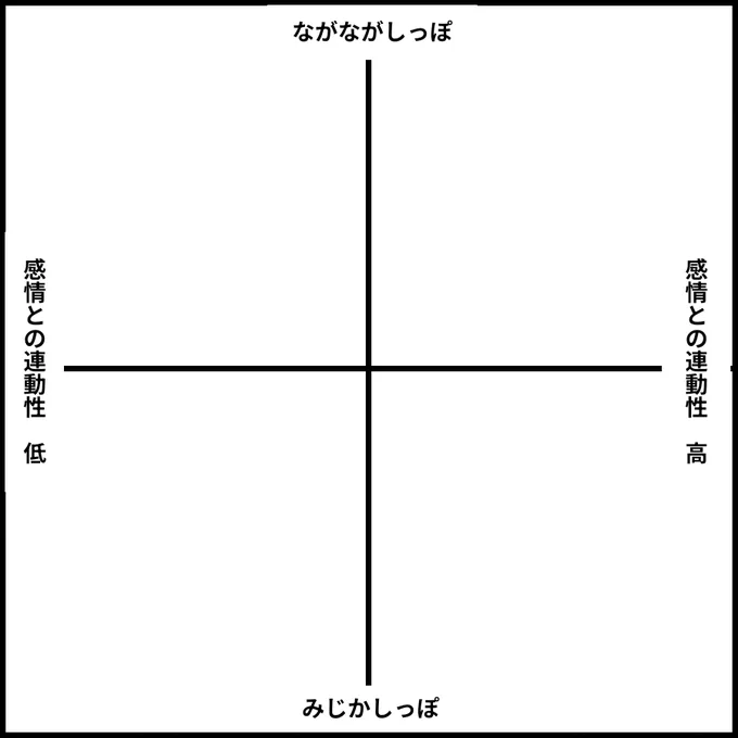 283しっぽ分布 