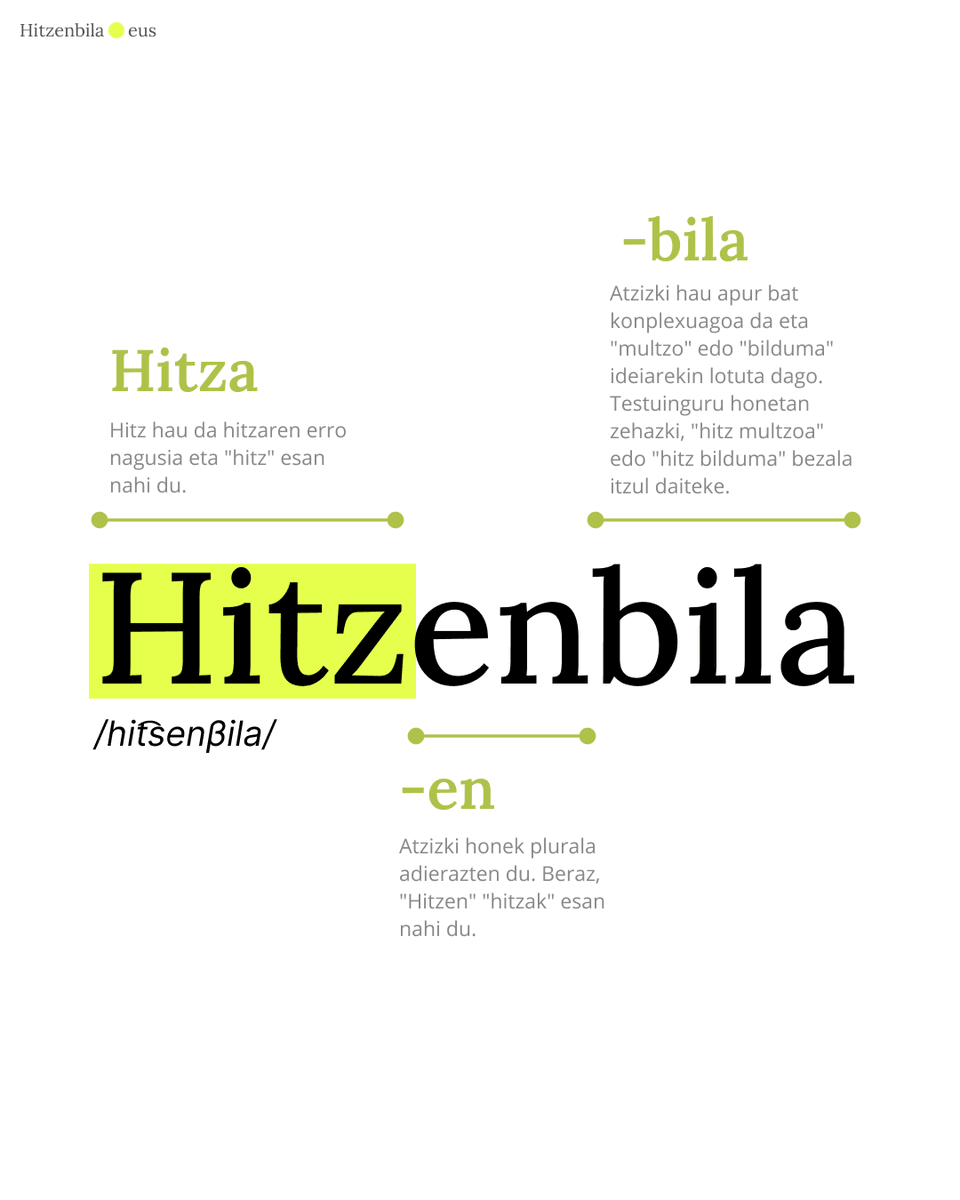 Hitzenbila proiektua bueltan da! 🔙

Euskarazko hiztegi modernoa bultzatzen duen egitasmo kolaboratiboa.

🤝 Hainbat kultura-arloetako profesionalak izango ditugu gonbidatu gisa, baita zure partaidetzaren bila gabiltza. 

Animatu!

#Hitzenbila #Proiektua