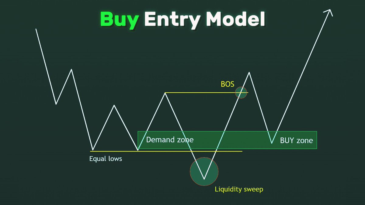 Bullish Wicks tweet media