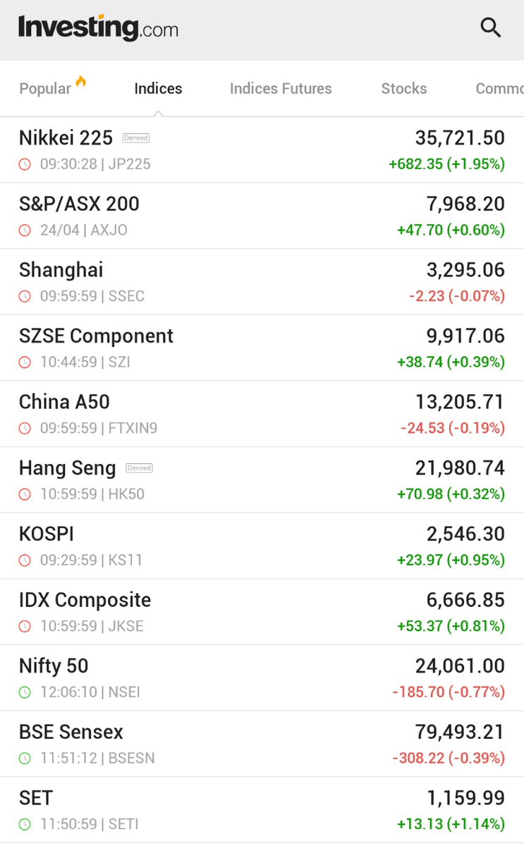 ⚫️"Mercati Asiatici in Crescita: Il Nikkei Giapponese Segna un Aumento del 2%"