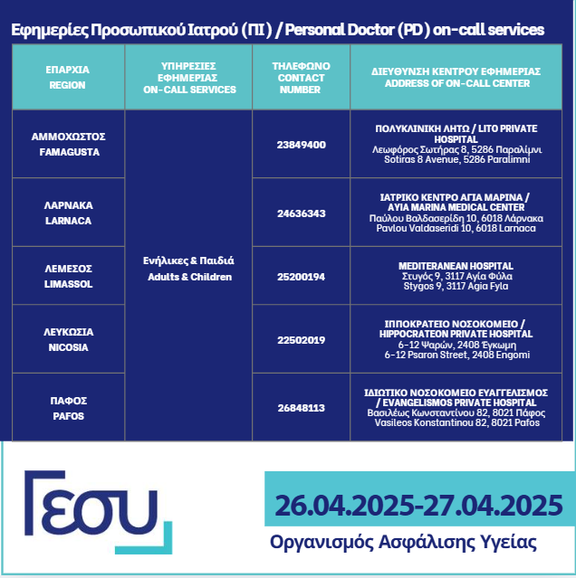 Ο Οργανισμός Ασφάλισης Υγείας ενημερώνει το κοινό για τα στοιχεία επικοινωνίας των υπηρεσιών εφημερίας Προσωπικού Ιατρού (ΠΙ), για το Σάββατο 26 Απρίλίου και την Κυριακή 27 Απριλίου 2025, ανά επαρχία. Περισσότερες πληροφορίες: loom.ly/PkvJOHE