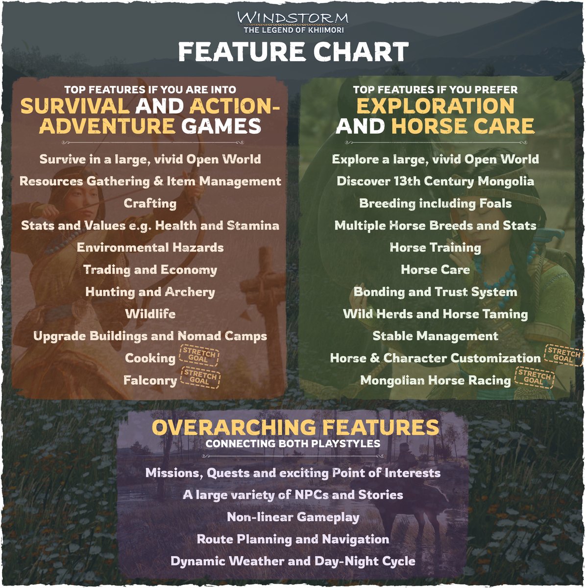 Developer Diary #9 | Survival on Horseback is out now! 

Take a look and read everything you need to know about our features:
shorturl.at/qZiqh

Adding us to your wishlist on Steam or PlayStation helps the game a lot, make sure to do so if you haven't already 🙏

LINK IN