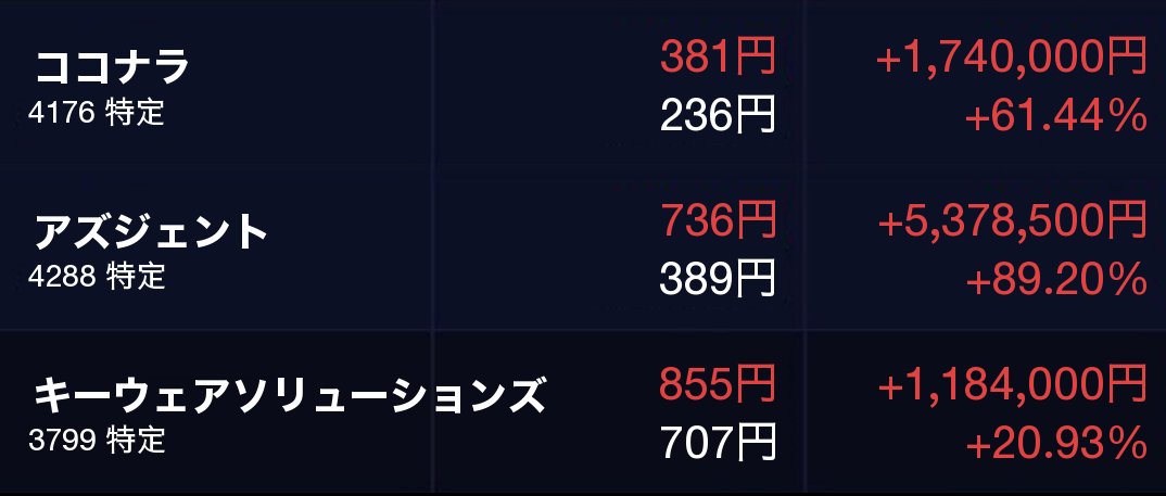 Mbyp06's tweet photo. 【見逃し＝大損！】

アズジェント（4288）
389円 → 736円（+89.20％）

『波乱の日本株市場』で見つけたポテンシャル株が、
再び上場来高値を更新する準備中！
数日前にXで“完全に事前”共有済み！

AIや半導体が市場で話題沸騰中でも、
私は堅実な戦略で着実に利益を積み重ねています！

次の超短期で急騰する日本株は…
“いいね”が多ければ多いほど、早く公開します！
今すぐ「いいね」して、チャンスを掴みましょう！
#ファミマのグレープパンチ #毎週金曜はおつピザ