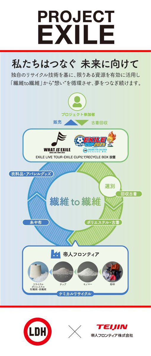 ⚽️||◤ ♻️リサイクル♻️ ◢|| ⚽️

次の回収BOX schedule 👕📦
#EXILECUP ⚽️
4/27(日) 九州大会予選
📍 沖縄県総合運動公園 蹴技場
🗓️EXILE CUP Schedule
exilecup.jp/schedule

♻️PROJECT EXILE 第6弾♻️
#LDHJAPAN× #帝人フロンティア
繊維to繊維 サステナブルな社会の実現に向けたプロジェクト🌏
