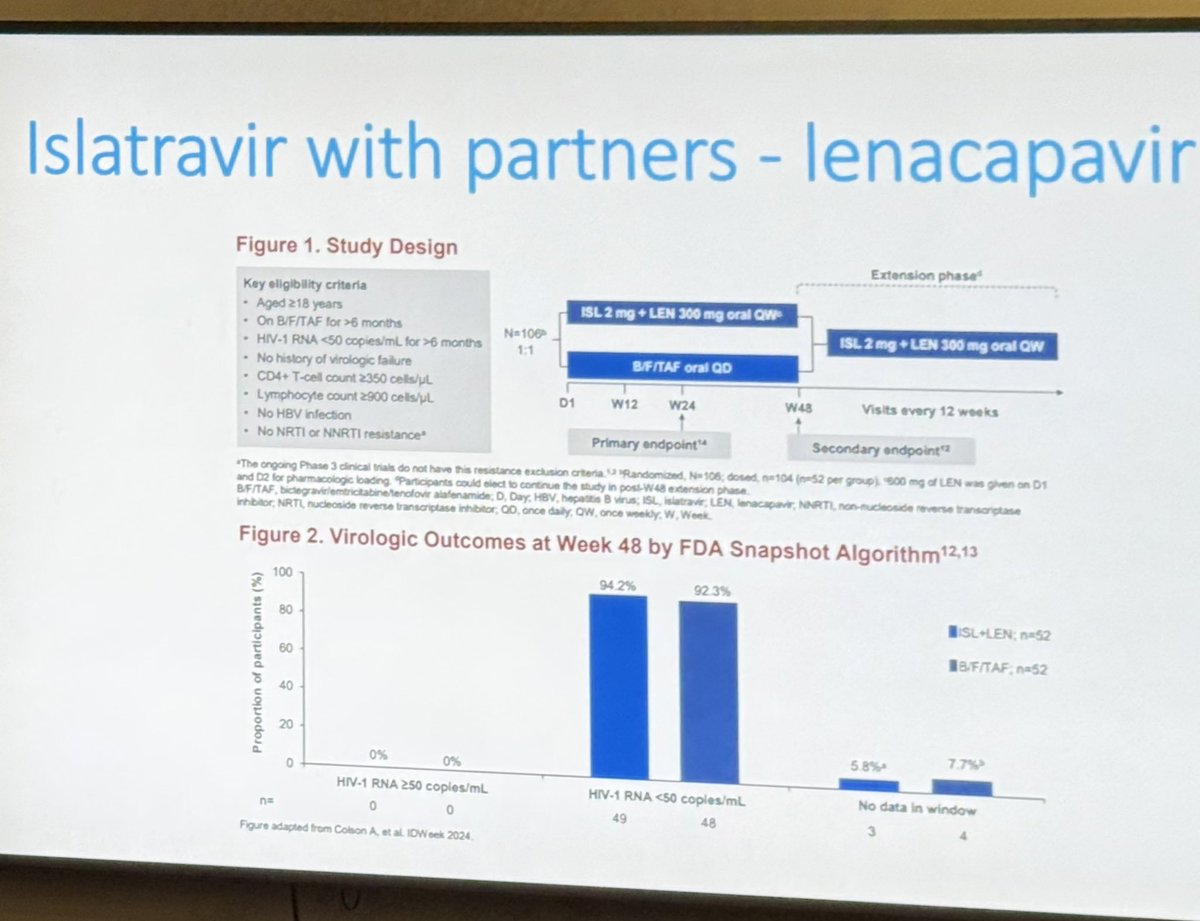 HIV Pharmacy Assoc.💙 tweet media