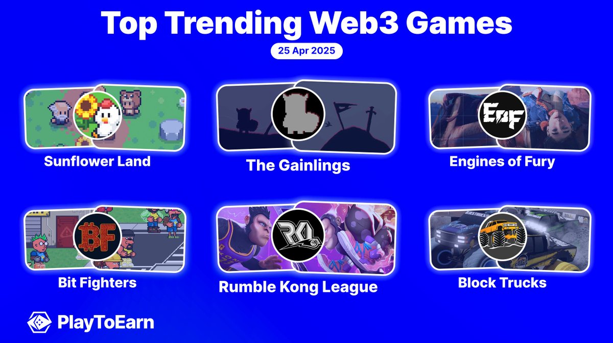 Ease into the weekend by looking into these trending web3 games 🔥

The number of searches and page visits on PlayToEarn are skyrocketing 🚀

🔹<a href="/thegainlings/">The Gainlings</a> 
🔹<a href="/EnginesOfFury/">Engines of Fury 🎮</a> 
🔹<a href="/0xSunflowerLand/">Sunflower Land</a> 
🔹<a href="/RumbleKongs/">Rumble Kong League</a> 
🔹<a href="/blocktrucks/">blocktrucks.io</a> 
🔹<a href="/Bit_Fighters/">₿it Fighters</a>

Let us know what you're playing!