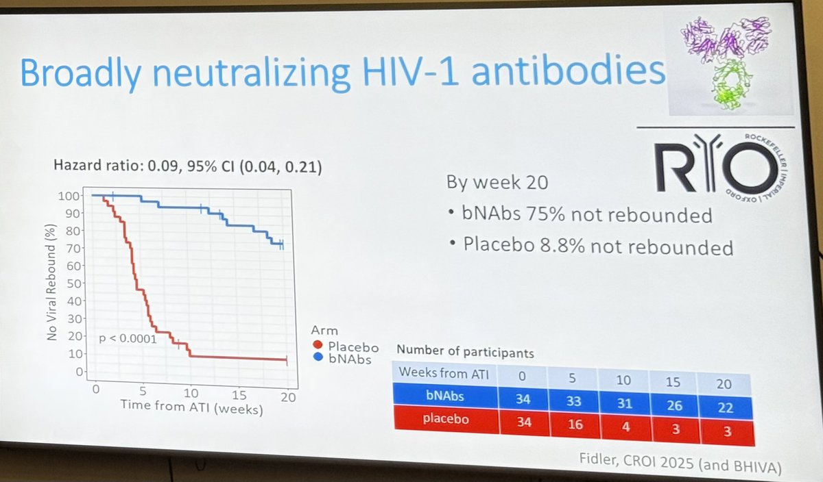 HIV Pharmacy Assoc.💙 tweet media