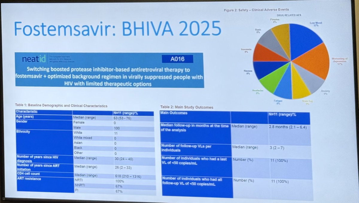 HIV Pharmacy Assoc.💙 tweet media