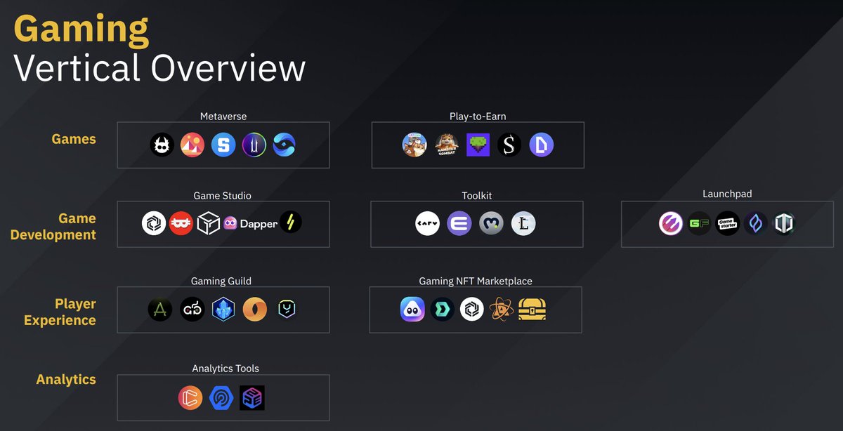 Binance dropped a "new" research report

Is it time for a new gaming analyst...
Or did they forget to update the list since 2021?