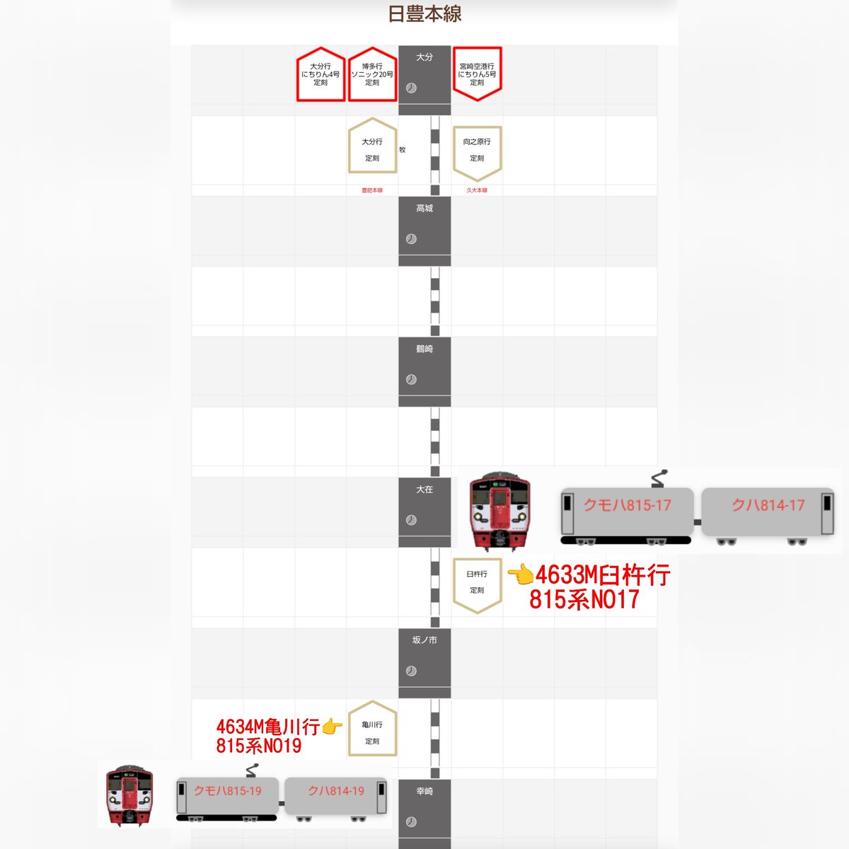 jikko680687's tweet image. 【今日の815系Vol.2】2025/4/25(Fri)
4633M普通 亀川9:12発 臼杵行き(臼杵10:33着) 815系 NO17編成(分オイ)

#815系 #NO17 #大分車両センター #日豊本線 #大在駅 #坂ノ市駅